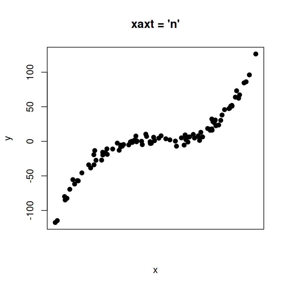 Remove X-axis tick marks in R