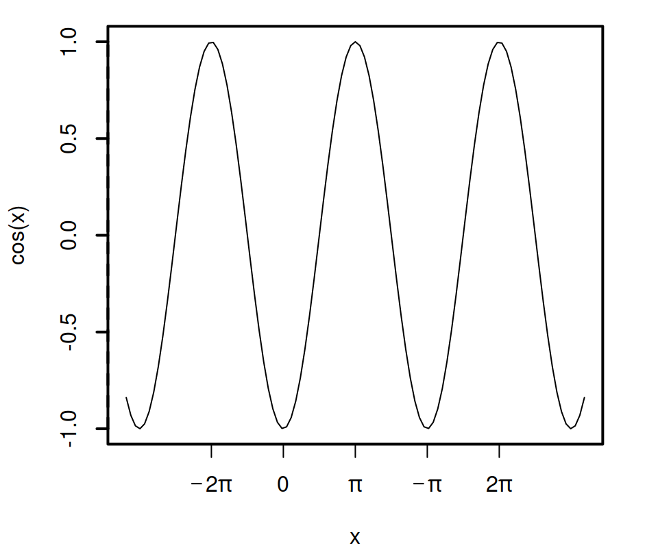 box function in R
