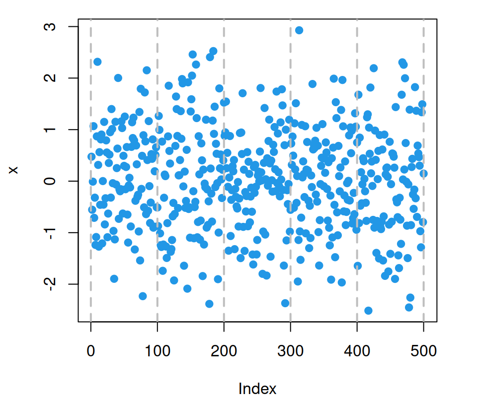 Add vertical grid to plot in R