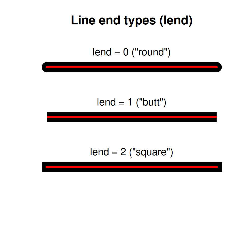 Line end types in R with lend argument