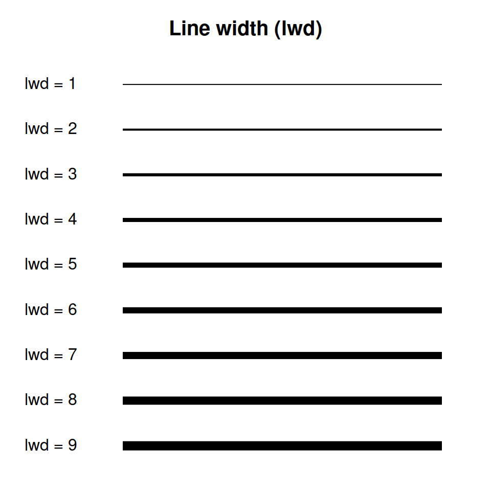 Line widths