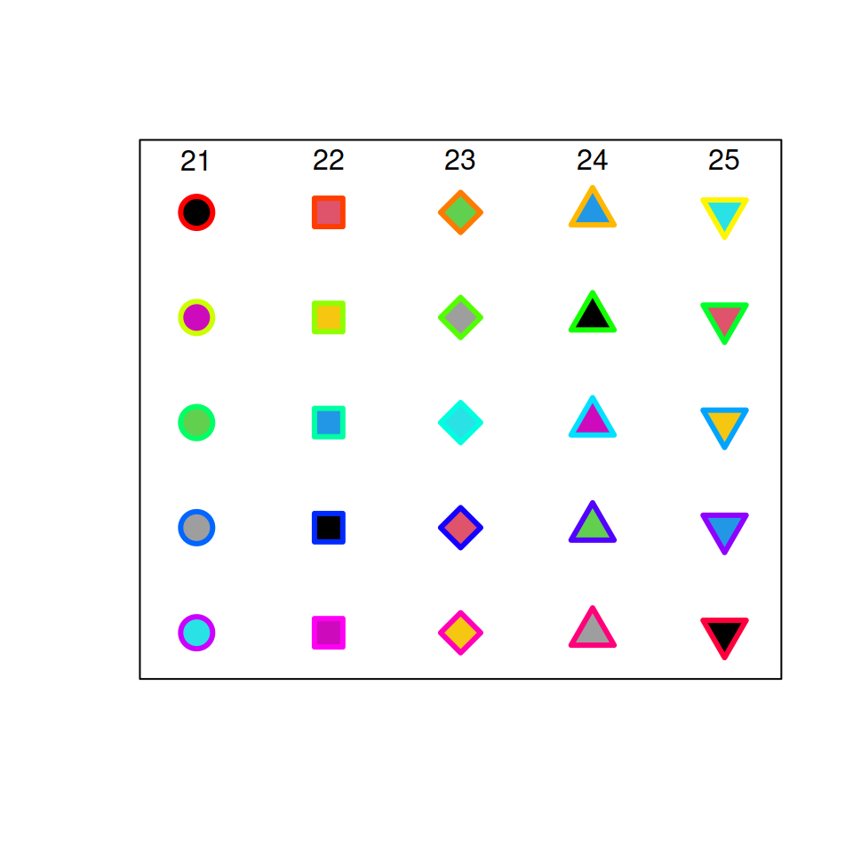 Pch symbols background color in R