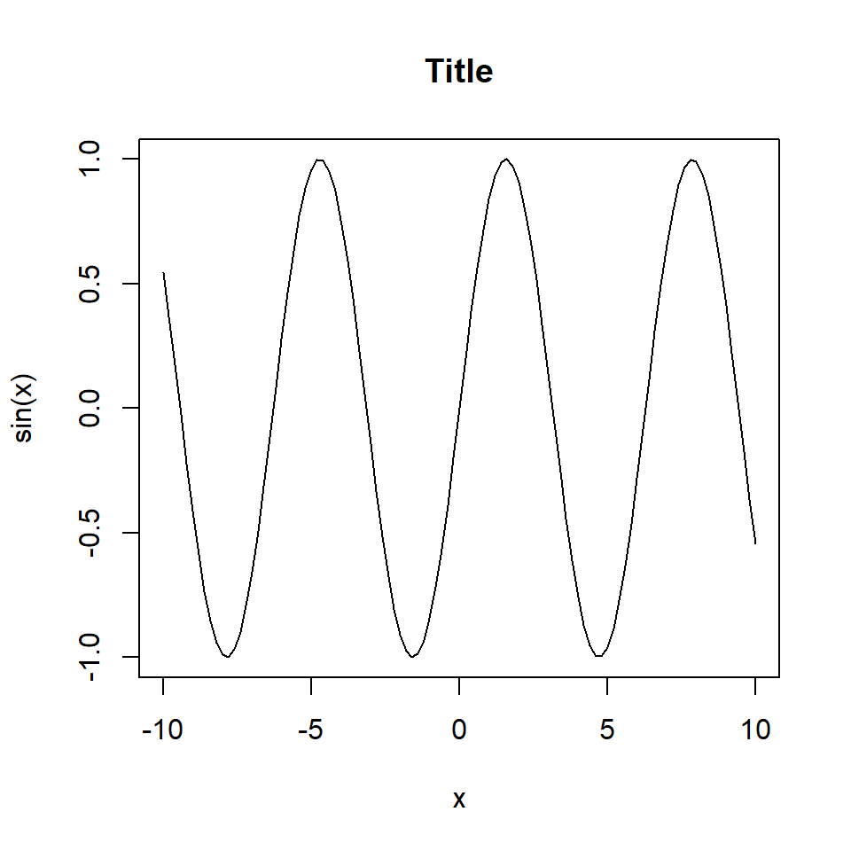 Adding a title to a base R plot