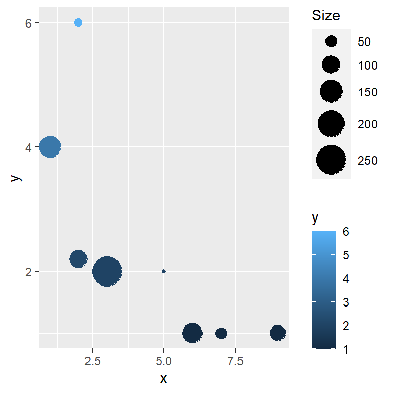Color of the bubbles based on a continuous variable in ggplot2