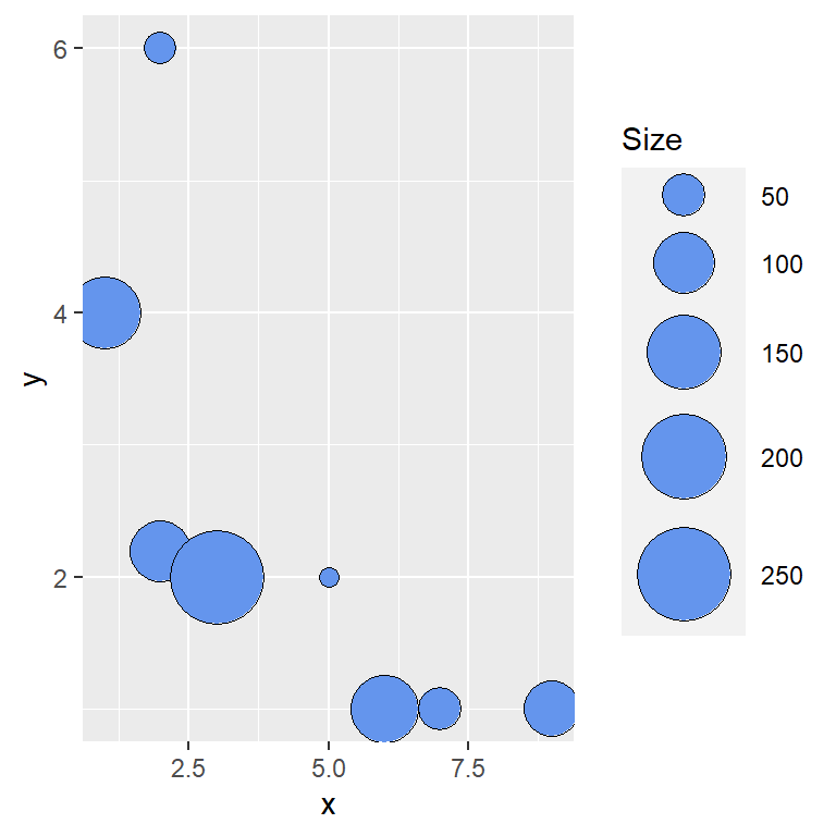 Bubble chart in ggplot2