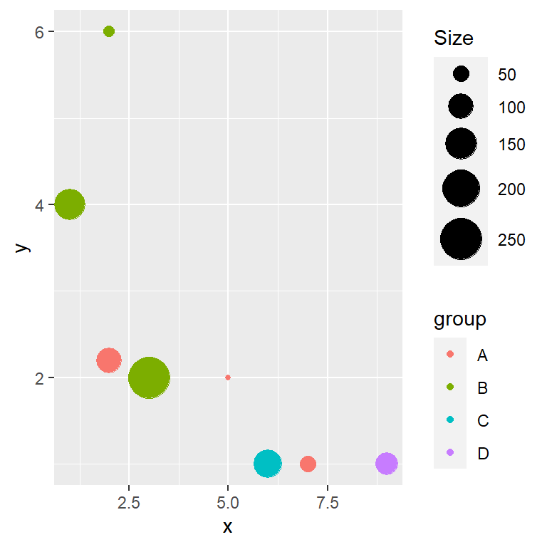 Bubble chart in R with color by group