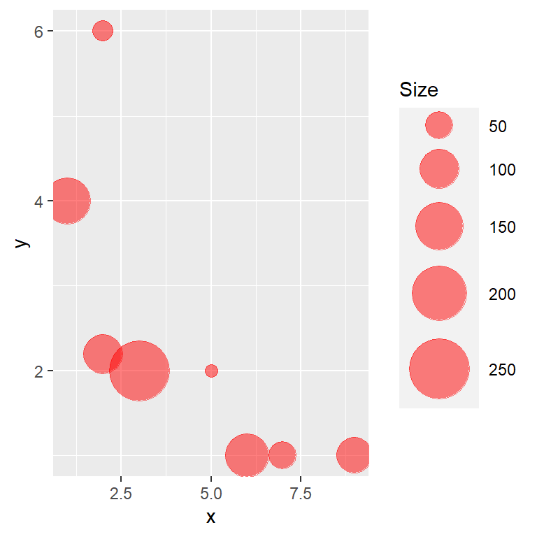 Transparency of the bubbles of a bubble chart in R