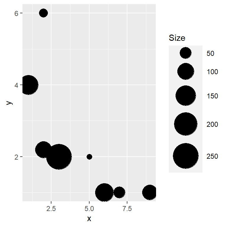 Bubble plot in ggplot2 with scale_size