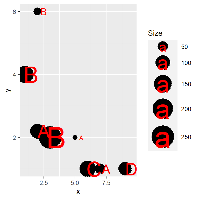 Label the bubbles of a ggplot2 bubble plot
