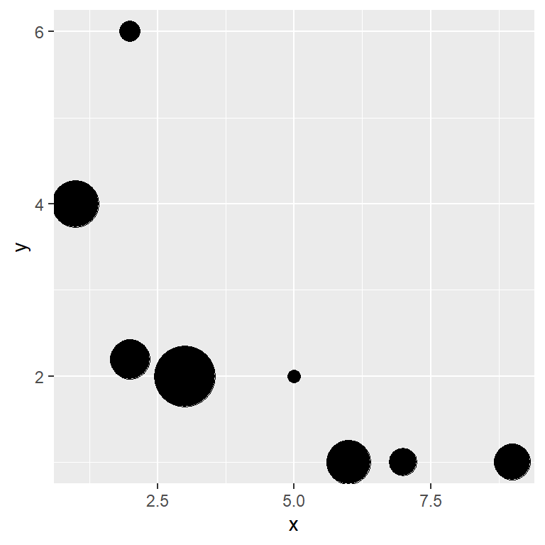Remove or change the legend of a bubble chart in ggplot