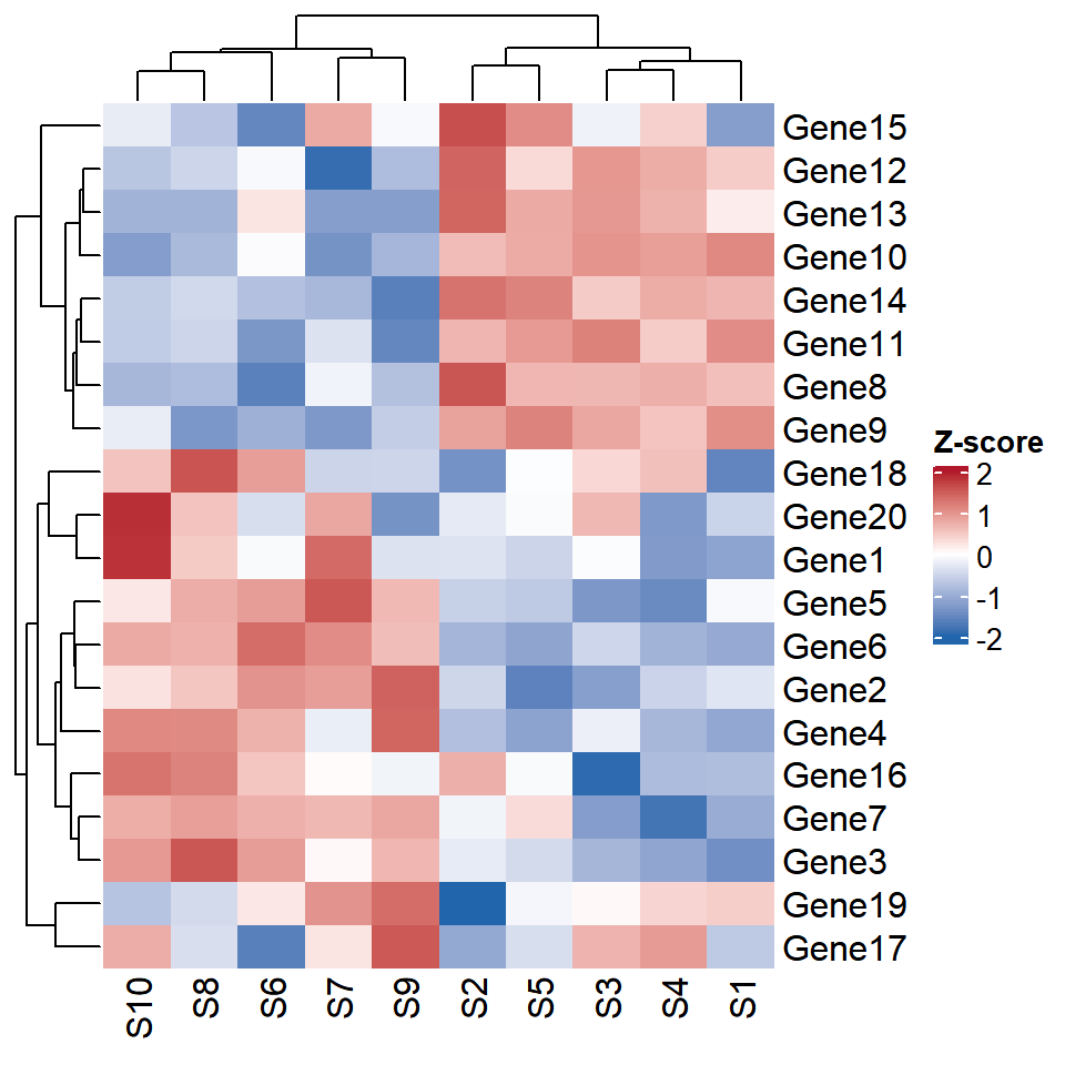 Change the color scale of a heat map with ComplexHeatmap and colorRamp2
