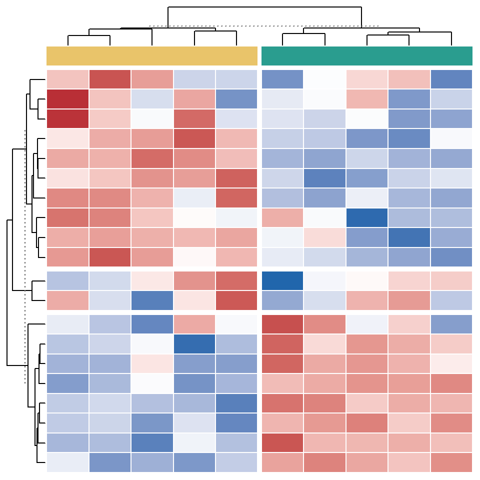 Heat maps in R with ComplexHeatmap