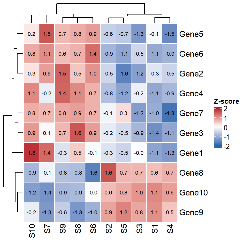 Heat map with the values inside the cells in ComplexHeatmap