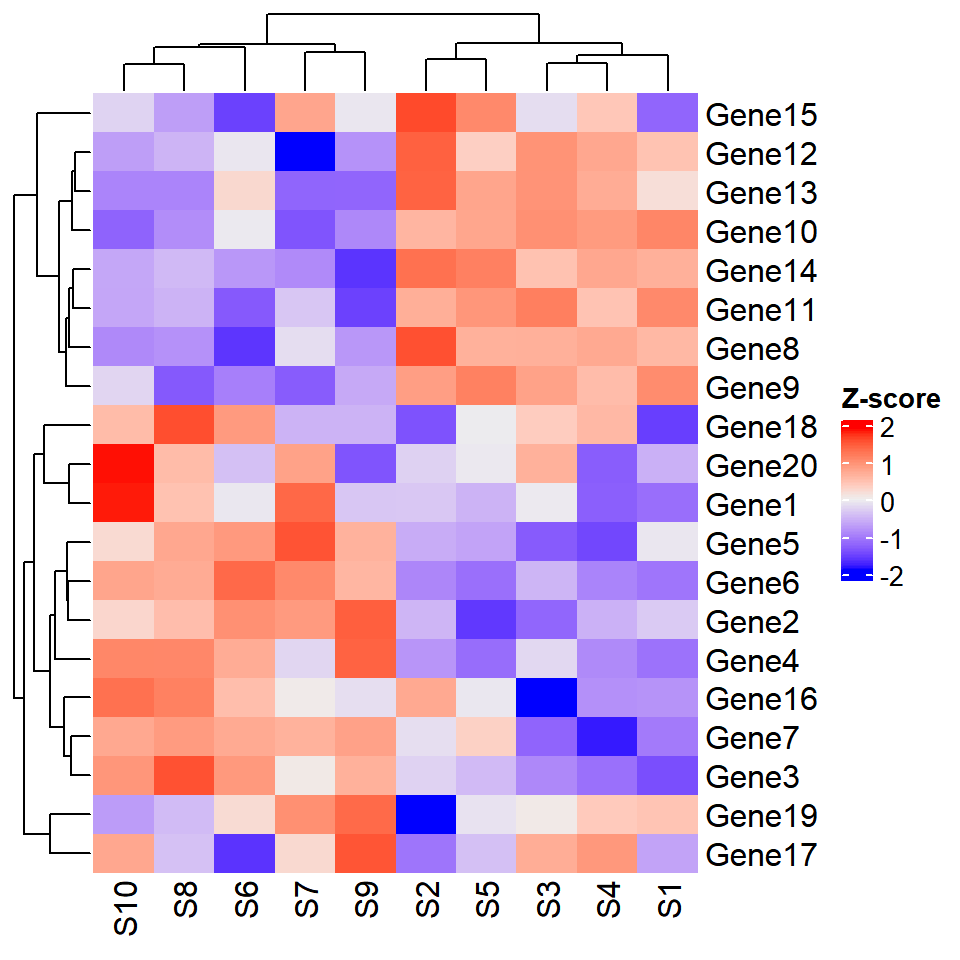 Heat map in R with the Heatmap function of ComplexHeatmap