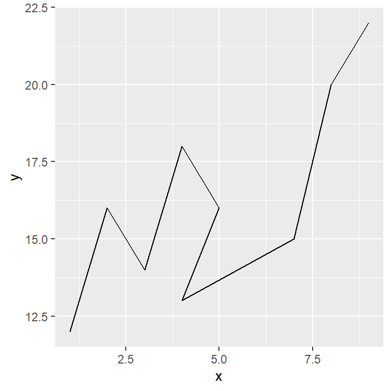 Connected variables plot in ggplot2