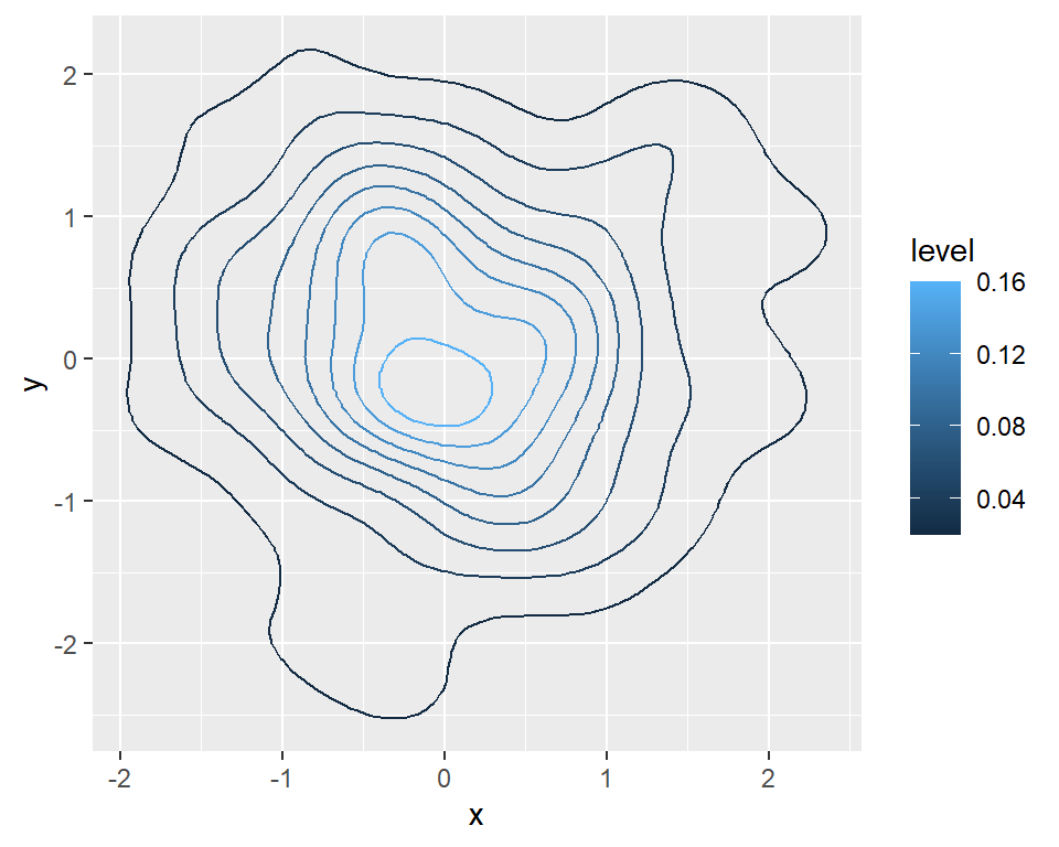 Contour plot in R with color based on the level