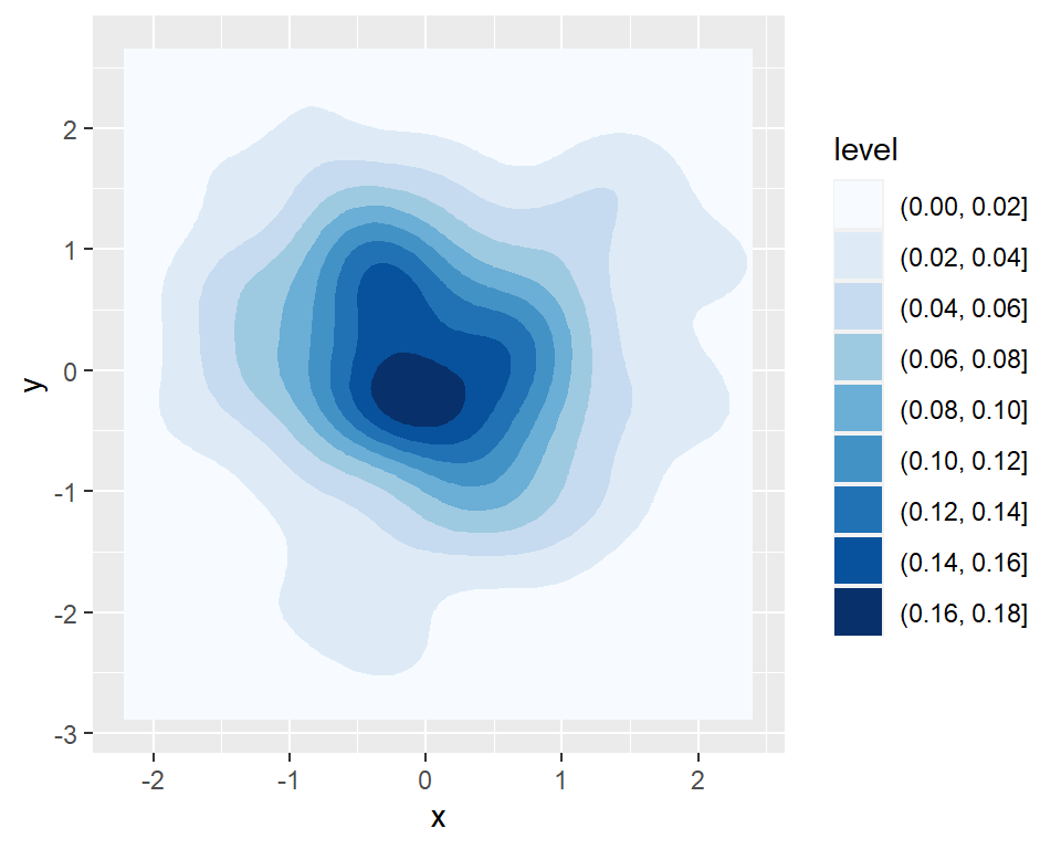 Filled contour plot in ggplot2