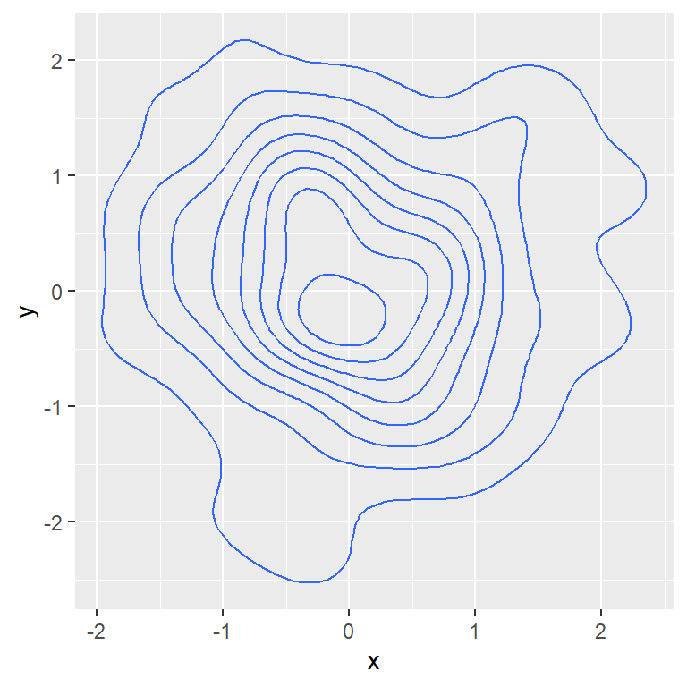 Contour plot in R