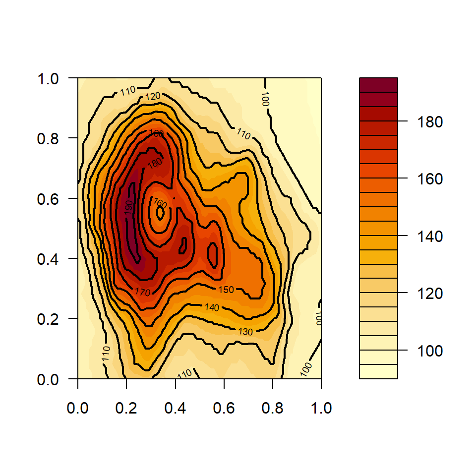 Contour plot in R