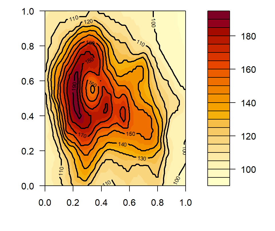 Filled contour with level contour lines in R