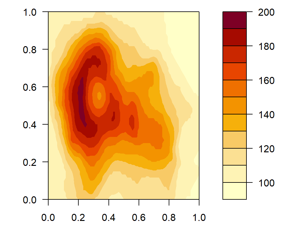 Number of levels of the filled contour