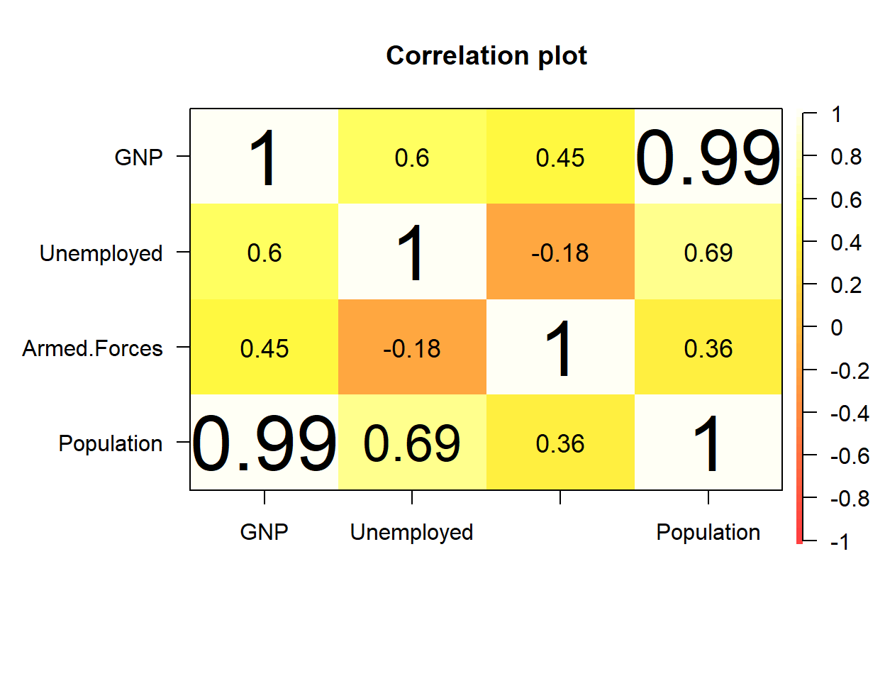 Custom color palette in corPlot from psych package