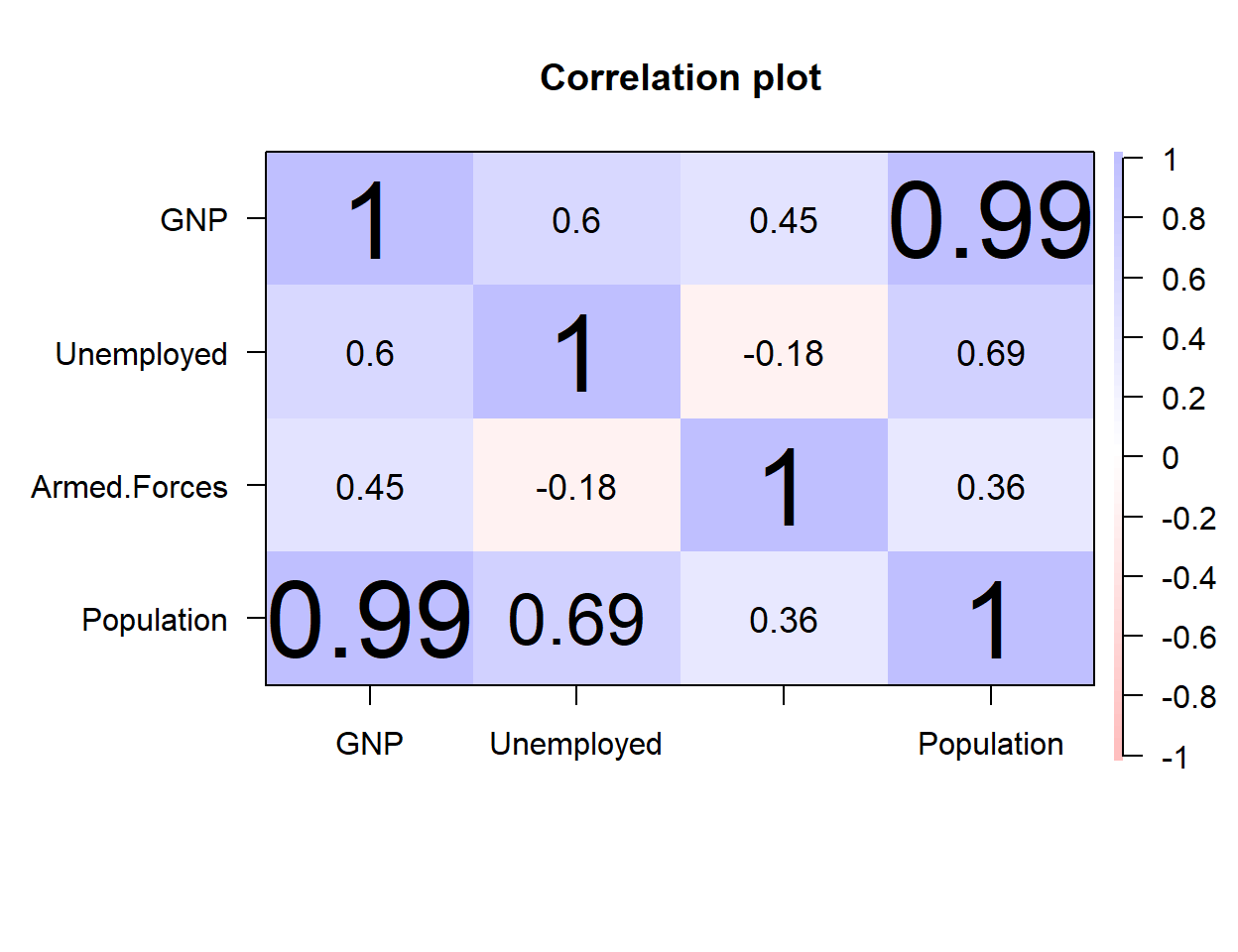 Color transparency in corPlot