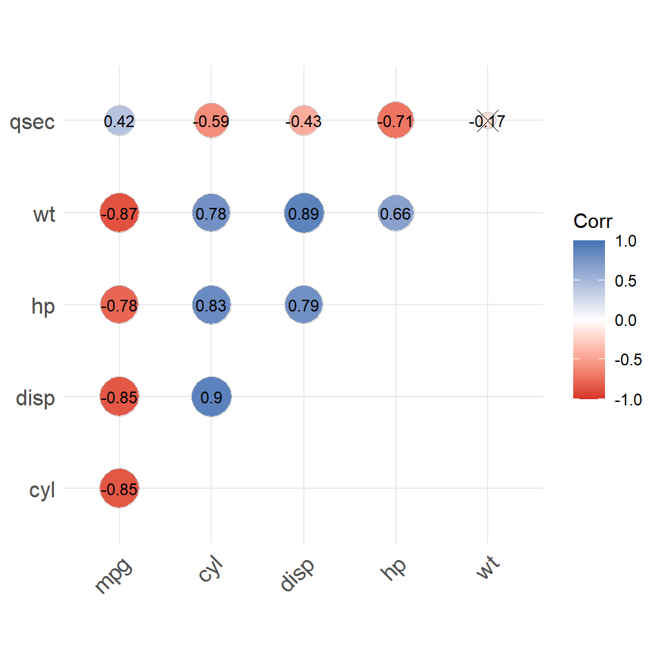 Correlation matrix in R with ggcorrplot