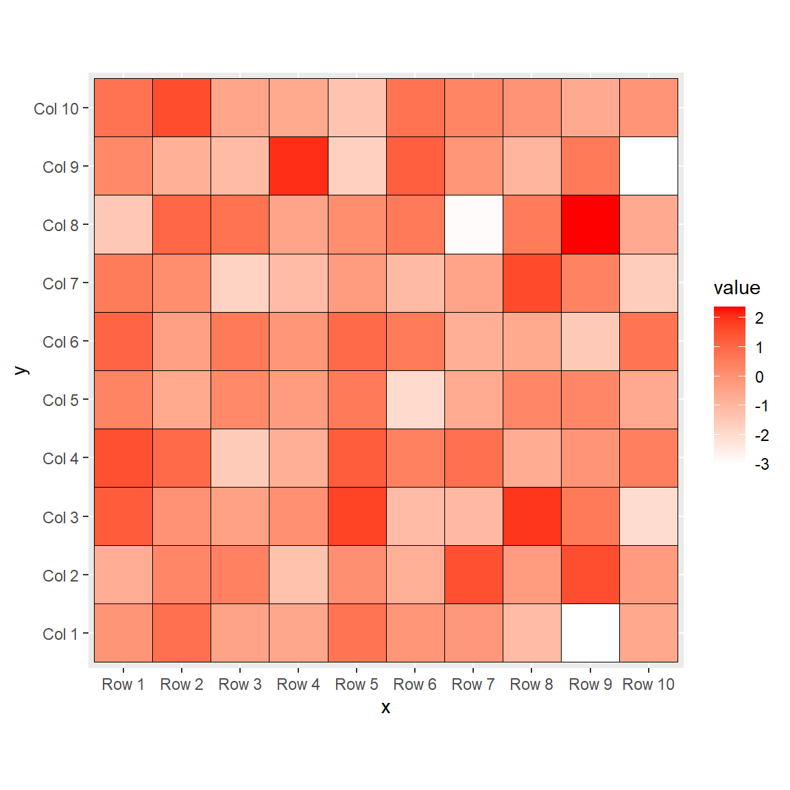 Heat map with custom colors in ggplot2