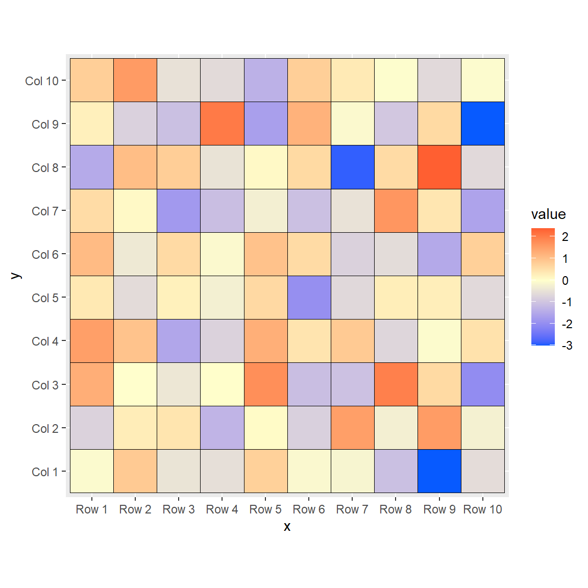 ggplot2 heat map gradient colors