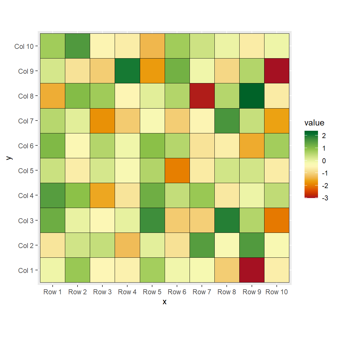 Heat map in ggplot2