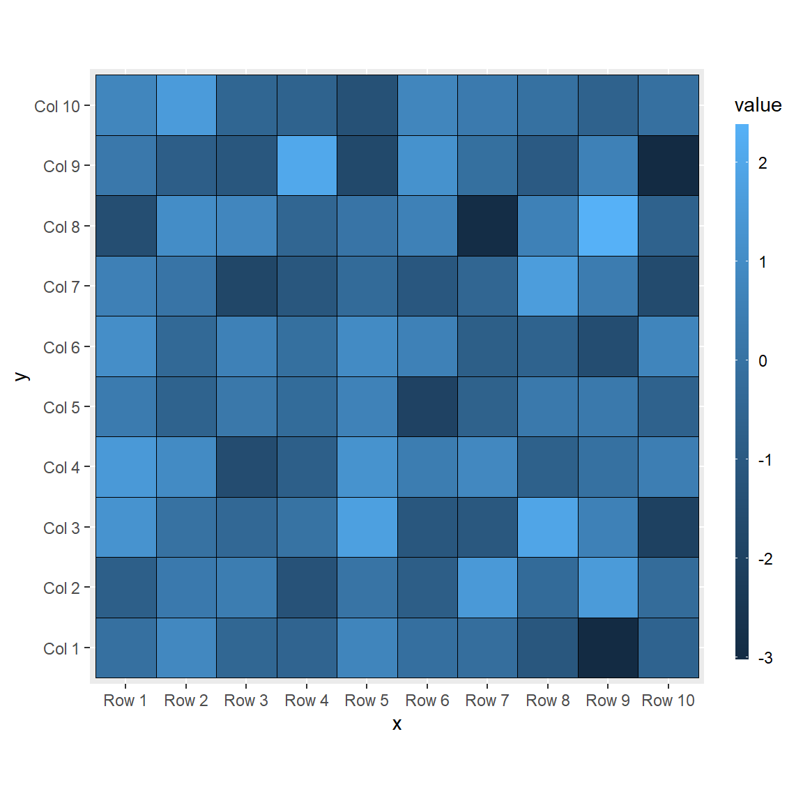 Heat map legend width and height in ggplot