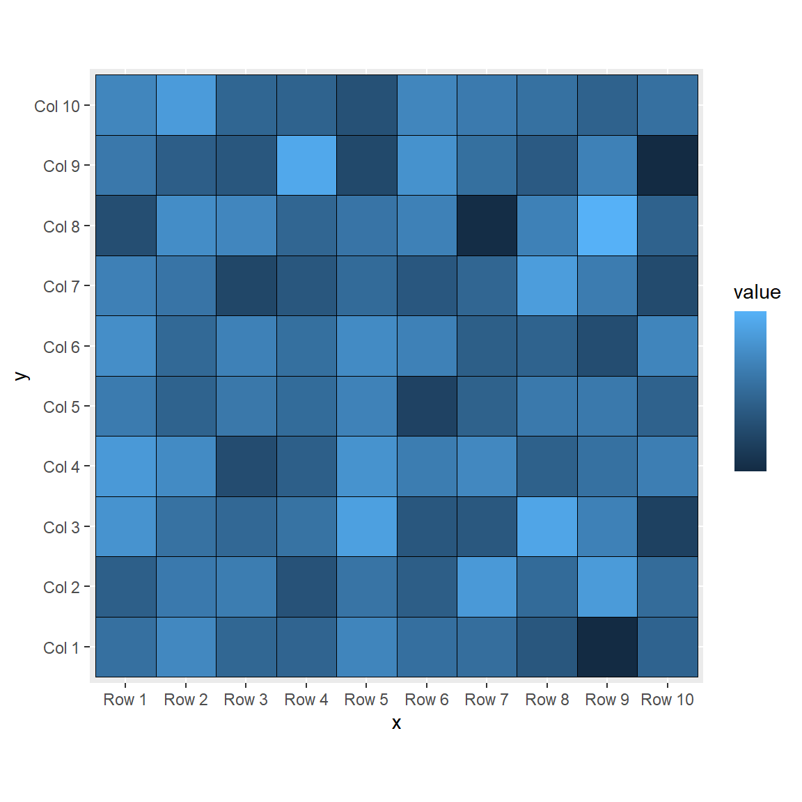 Remove the ticks and the labels of the color bar in ggplot2