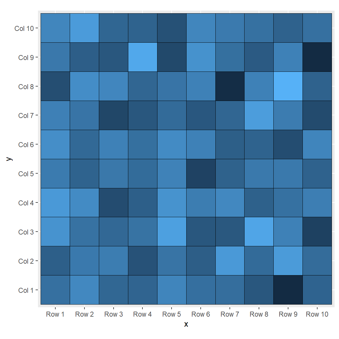 Remove the legend of a heat map in ggplot2