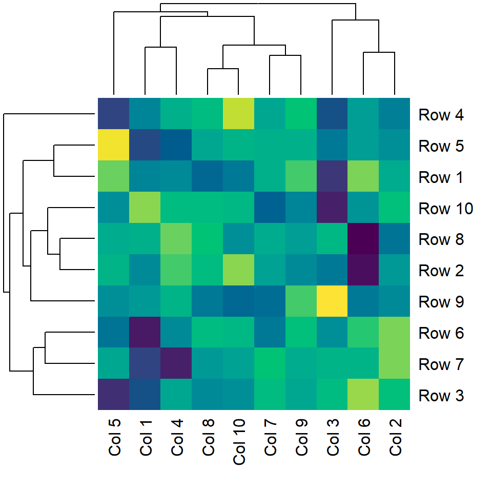 Heat map color customization in R