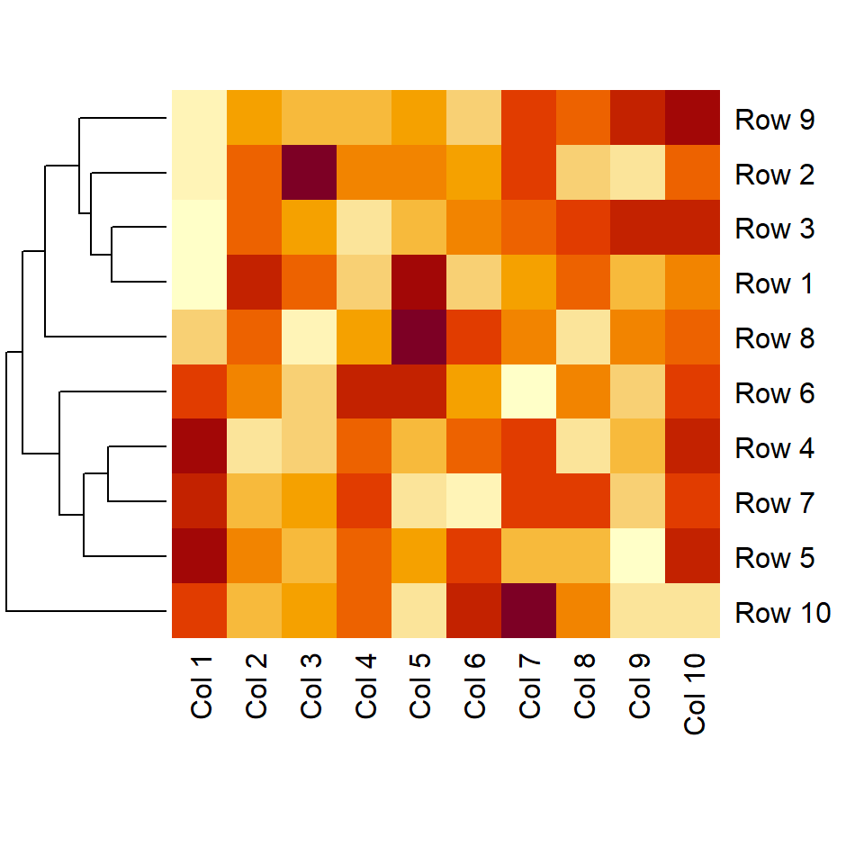 Remove the column dendrogram of heatmap in R