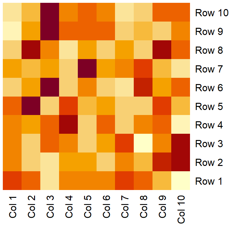 Remove the dendrograms of the heatmap function in R