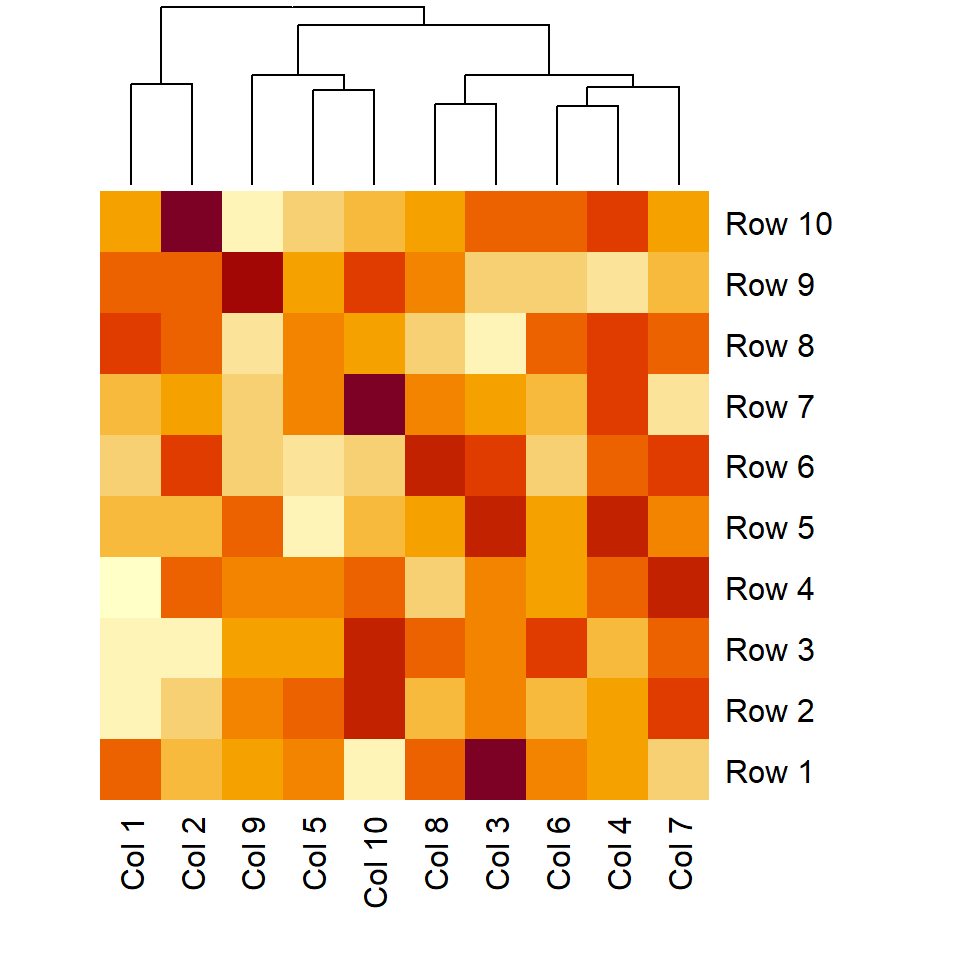 Remove the row dendrogram of the heat map