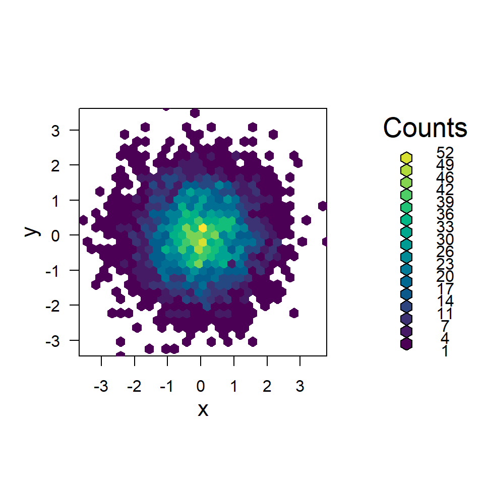 Hexbin chart color palette in R