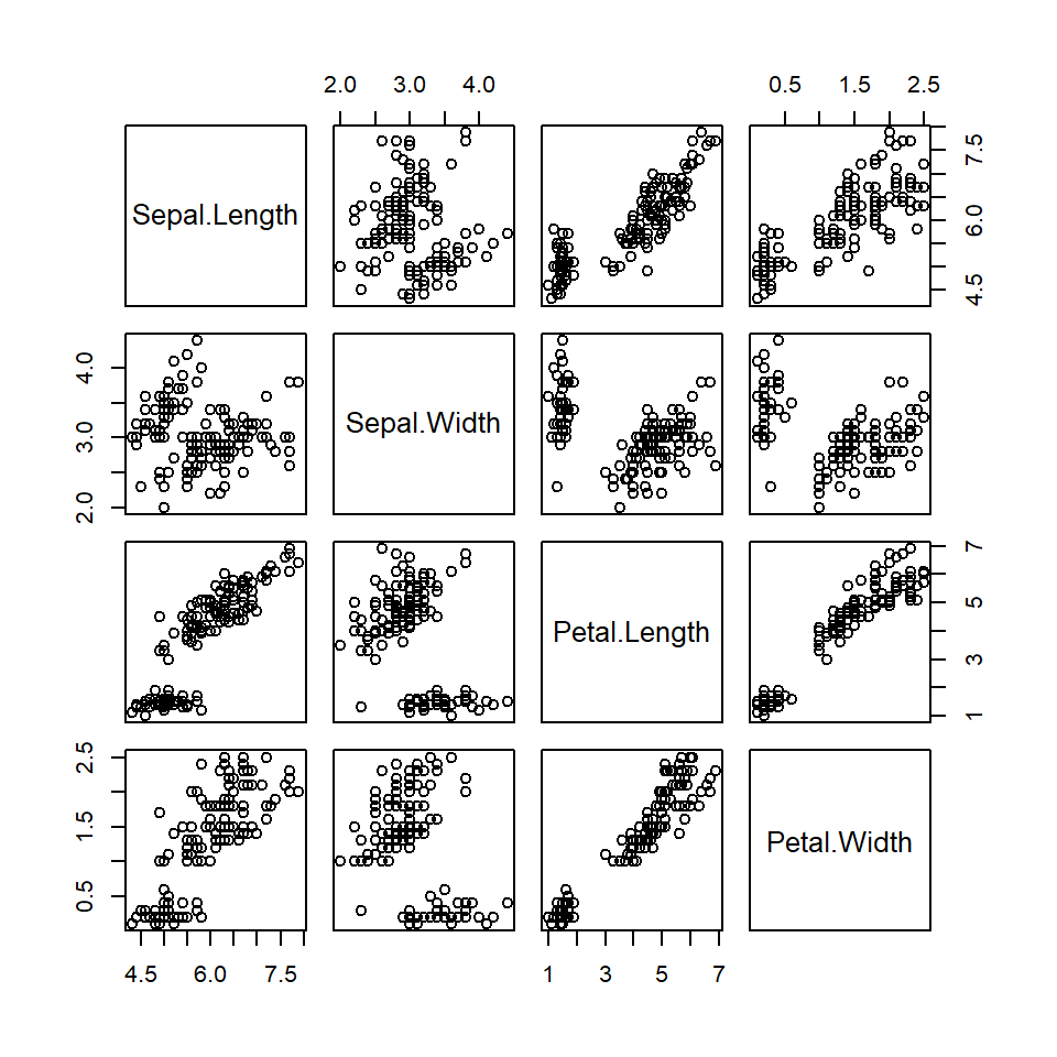 pairs function in R