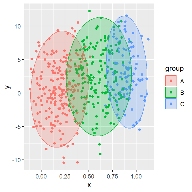 Scatter plot BY GROUP in R