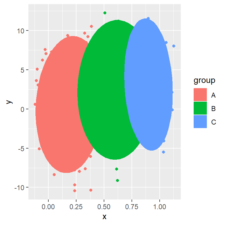 Fill ellipse by group in ggplot2