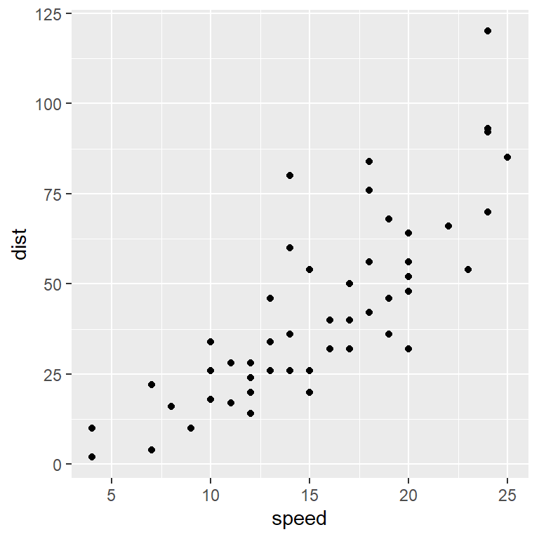 Basic scatter plot in ggplot2