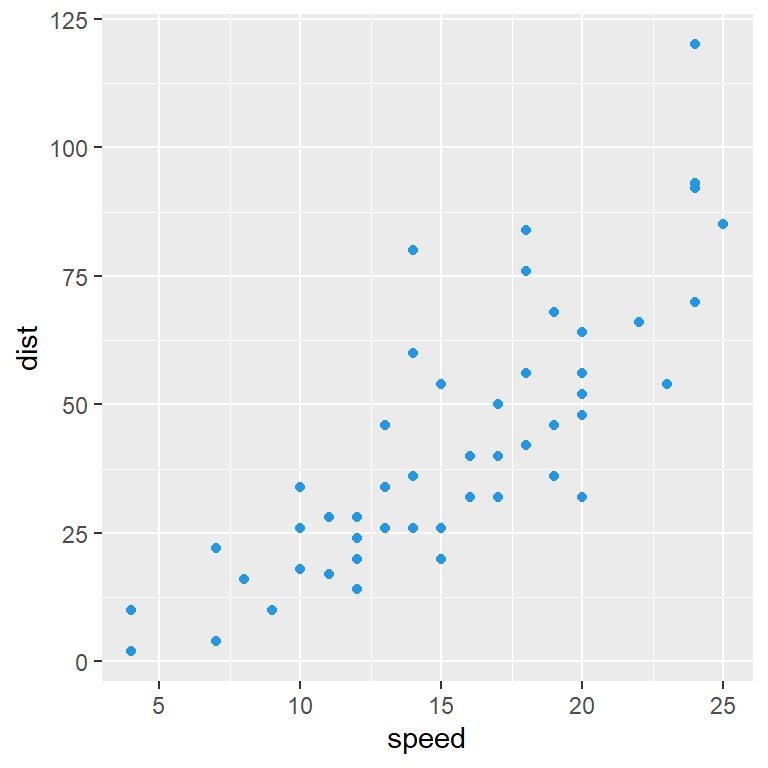 ggplot scatter plot color