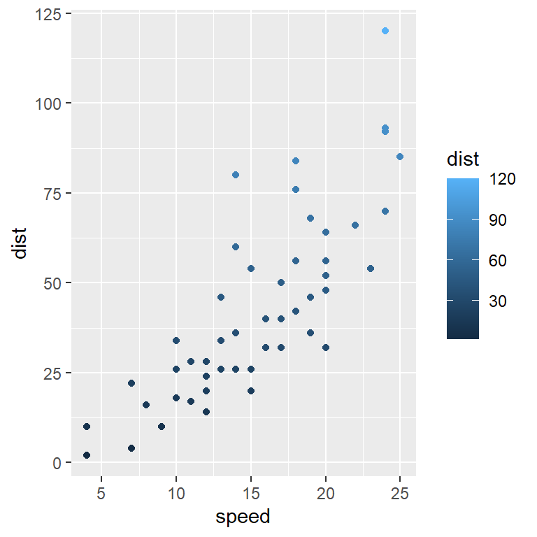 ggplot2 scatter plot color based on a variable