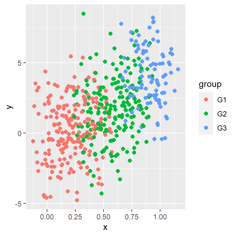 Scatter plot by group in ggplot2 with custom key labels