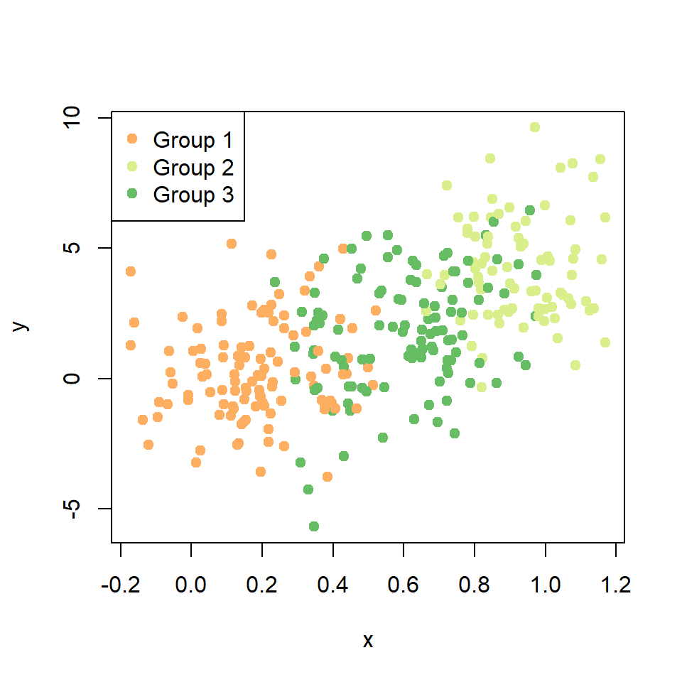 ggplot correlation scatter plot