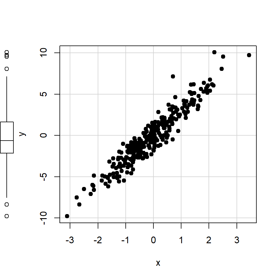 scatterplot function with marginal boxplot in the Y-axis