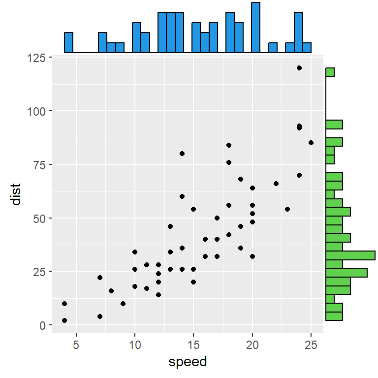 Scatter plot with marginal histograms in R