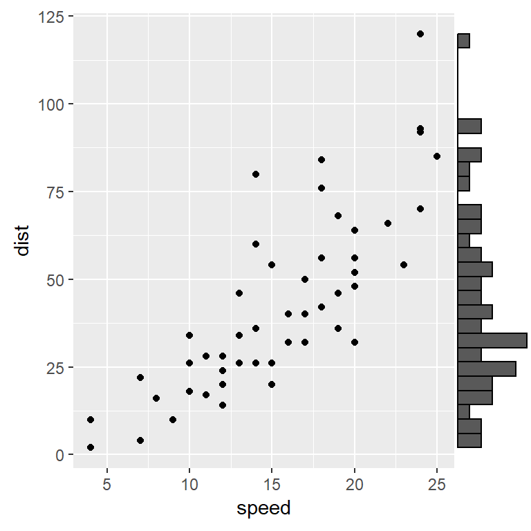 Scatter plot in ggplot with marginal histogram on the vertical axis